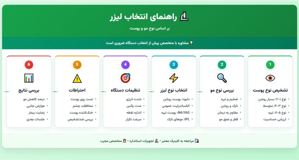 انتخاب بهترین تجهیزات لیزر مو