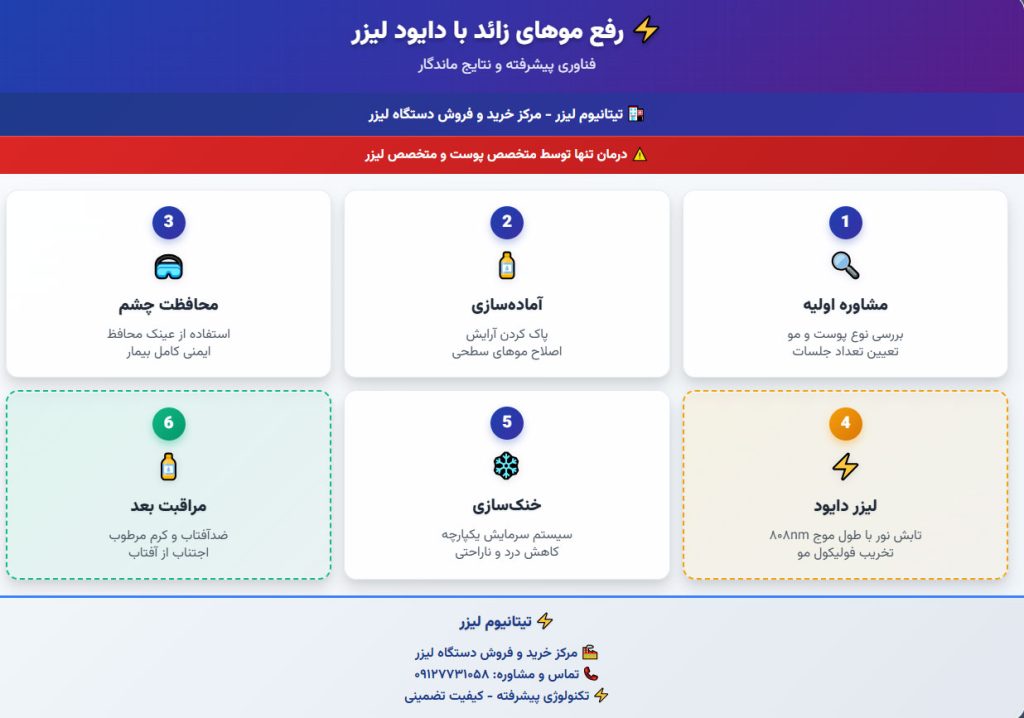 تعداد جلسات رفع موی زائد با دستگاه لیزر دایود 