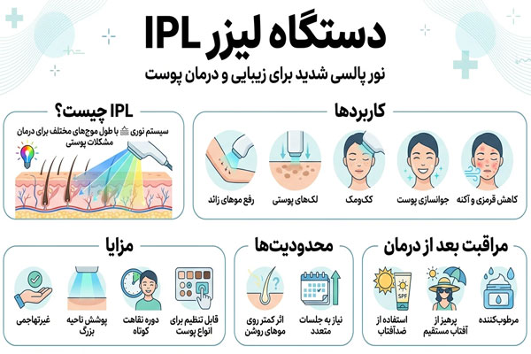اینفو-ای-پی-ال دستگاه لیزر IPL