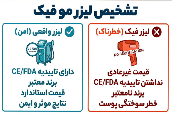 37 تشخیص لیزر مو فیک