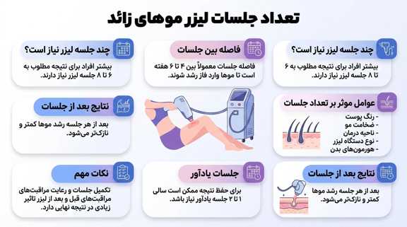 fc881685-46a1-468c-a6cb-c7ec28203fa3_447078 تعداد جلسات لیزر موهای زائد