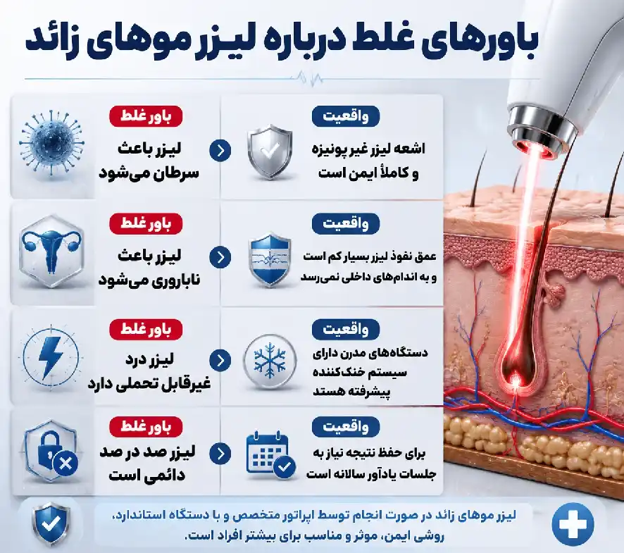 6bc2f700-71ef-432d-bfac-b6a8a61b6e28_DNcompressed باورهای غلط در مورد لیزر موهای زائد: از سرطان تا نازایی!