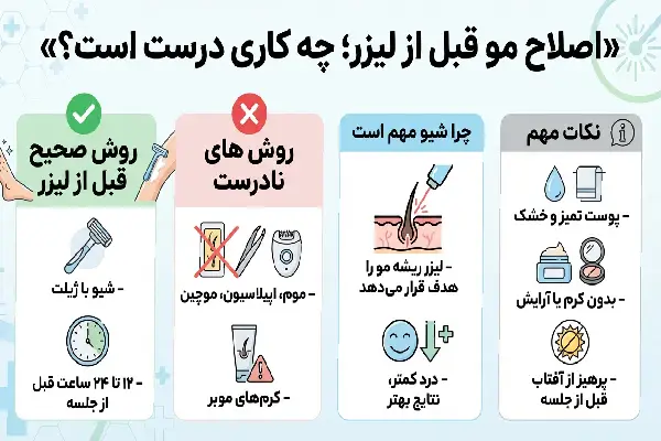 New Project (38) اصلاح مو قبل از لیزر