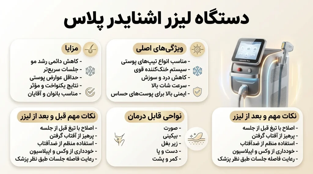 367ac53d-ade4-44b1-aa6f-11b55df4f6bd دستگاه اشنایدر پلاس