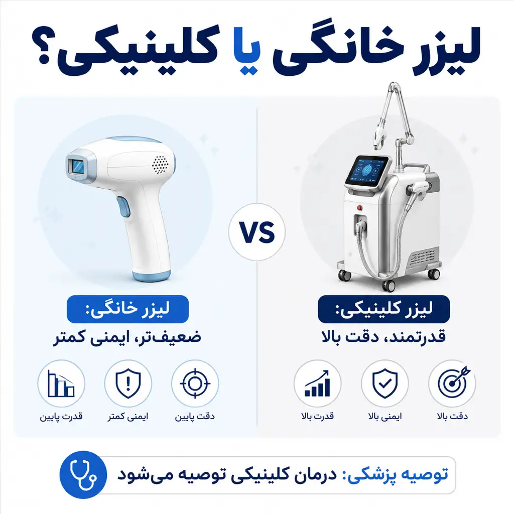 wKWMbsyBRpXOgy_FmC2cZGRKO10-1KTBuhH_R7eIunK62MOkEQ-optimized لیزر خانگی یا کلینیک