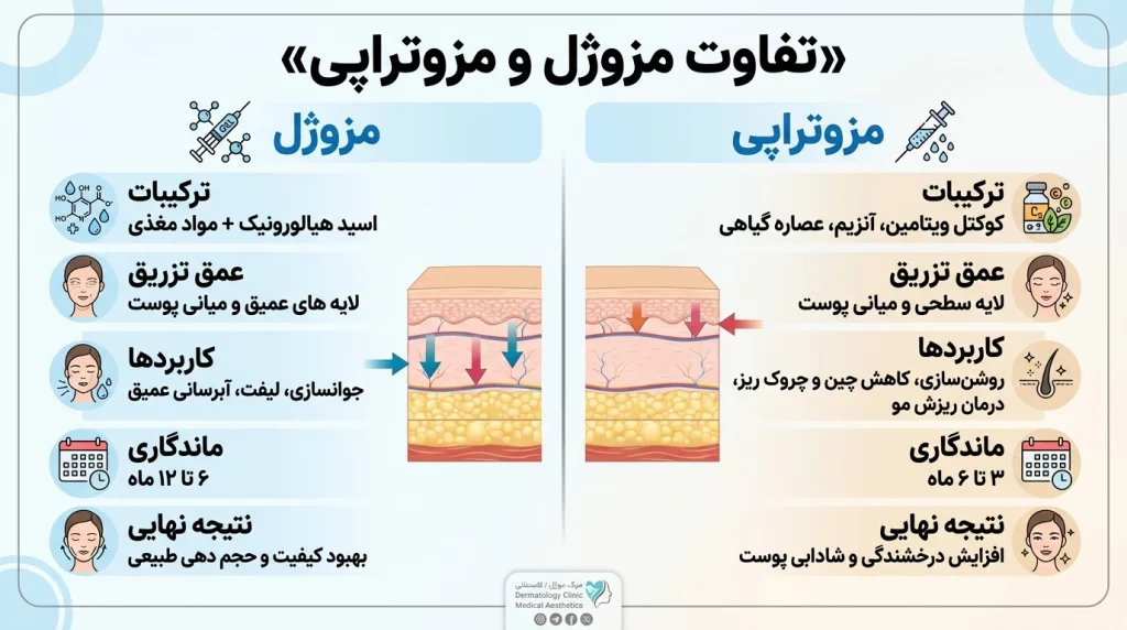 image (12) تفاوت مزوژل و مزوتراپی
