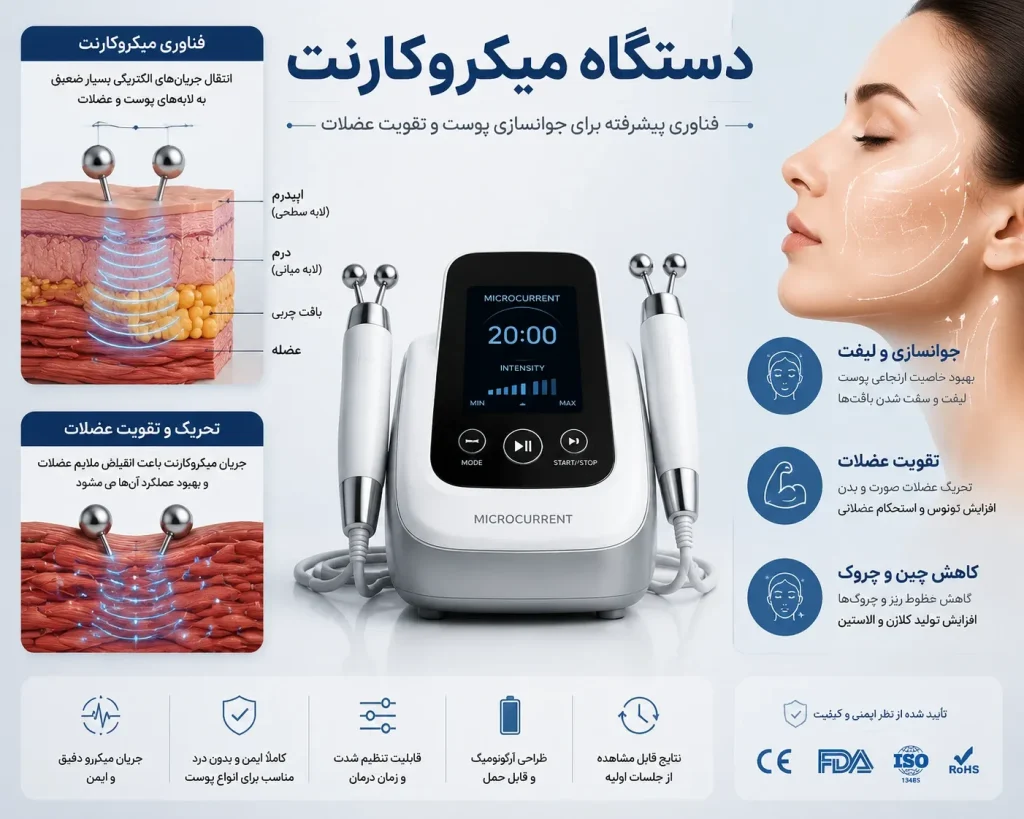 2aea2015-770d-4d49-90ed-b415a7310961-optimized دستگاه میکروکارنت