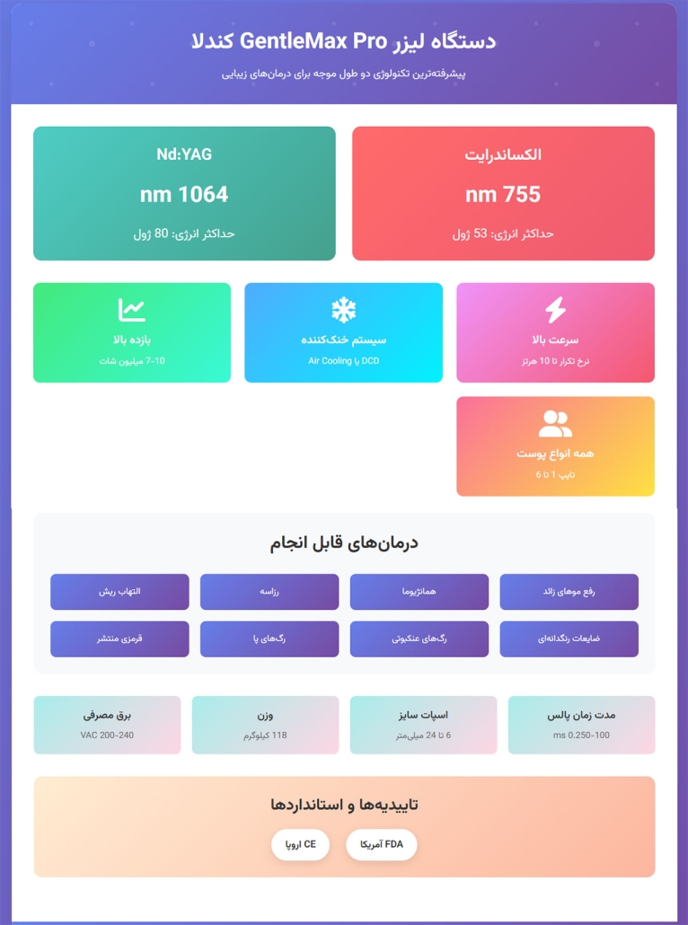 اینفوگرافی جنتل مکس پرو