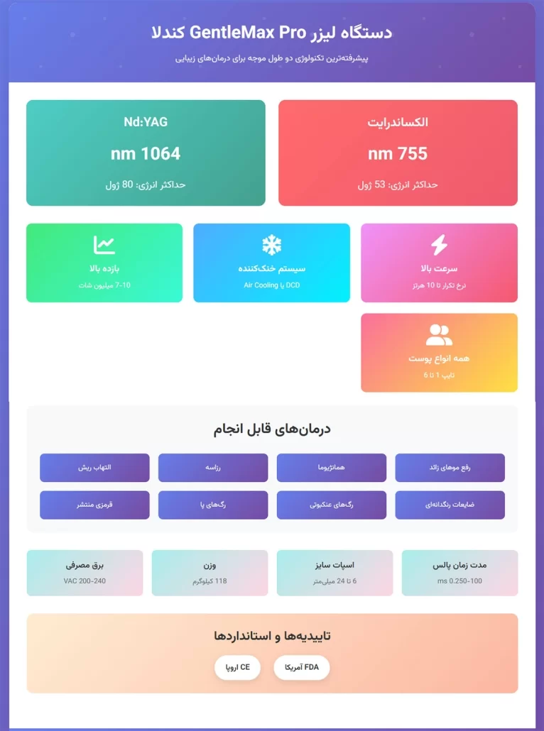 اینفوگرافی جنتل مکس پرو
