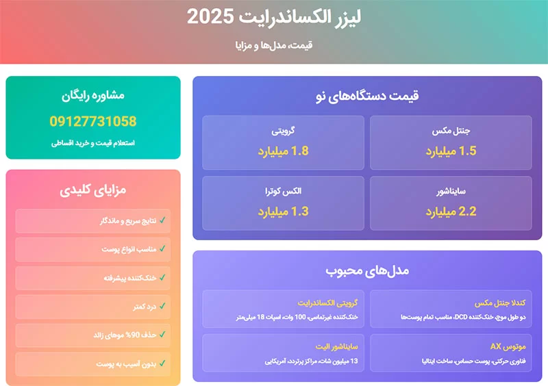 اینفوگرافی-الکساندرایت